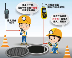 潮安有限空间操作说明